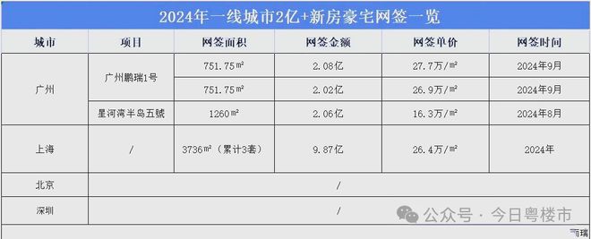 号(鹏瑞1号)首页网站-广州欢迎您-楼盘详情j9九游真人游戏第一平台2025广州鹏瑞1(图15)