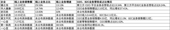 均盈利愈发重视合规经营降本增效成重要一课j9国际站登录A股8家上市药店企业上半年(图2)