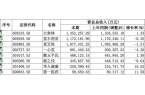 均盈利愈发重视合规经营降本增效成重要一课
